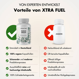 Shilajit-capsules - 200x Mumijo-capsules - prijs-prestatiewinnaar