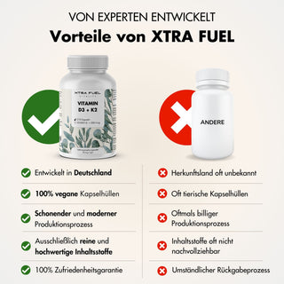 Vitamine D3 + K2-capsules - 20.000 I.U. + 200mcg - zeer zuiver & vegetarisch