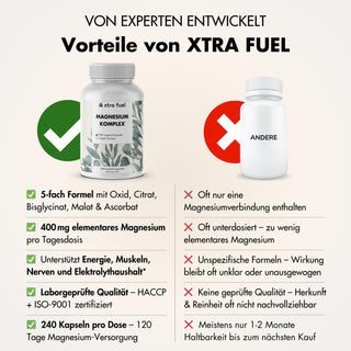 Magnesium complex* - 5-voudige formule met 400mg elementair magnesium