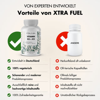 Vitamine D3 + K2 en comprimés - 20.000 U.I. + 200mcg - 100% pure & hautement dosée