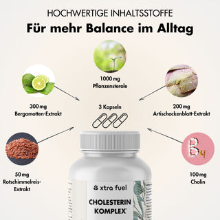 Cholesterol Complex* - nutrient complex with plant sterols, bergamot, artichoke & monacolin K
