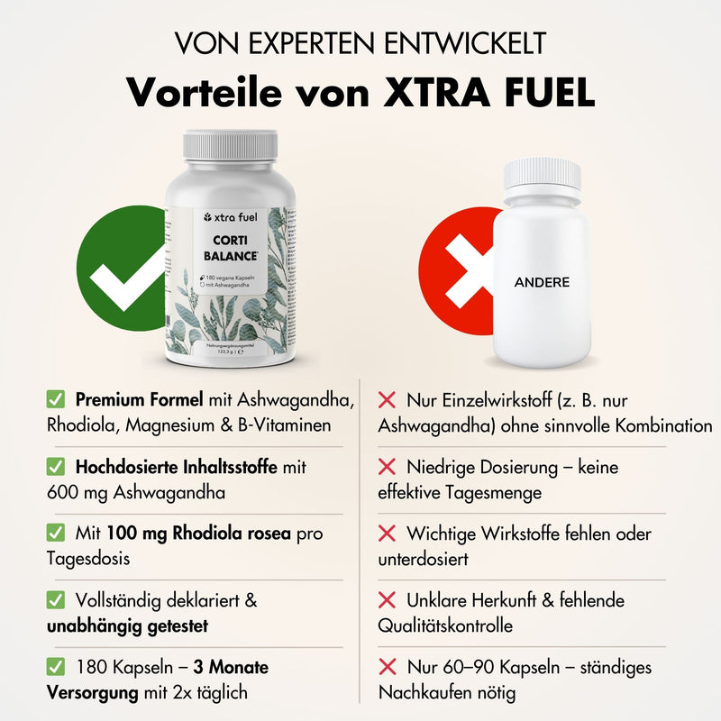 Corti Balance* - Cortisol Kapseln* - Nährstoffmix mit Ashwagandha, Rhodiola & Vitamin B6
