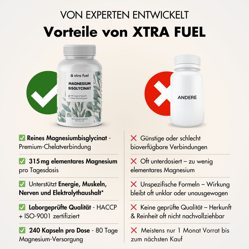 Magnesiumbisglycinaat - chelaatformule met 315 mg elementair magnesium