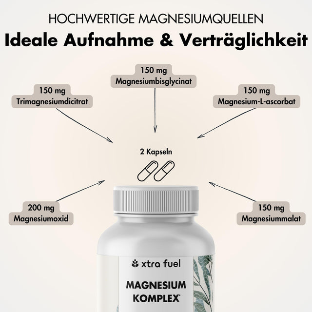 Magnesium complex* - 5-voudige formule met 400mg elementair magnesium
