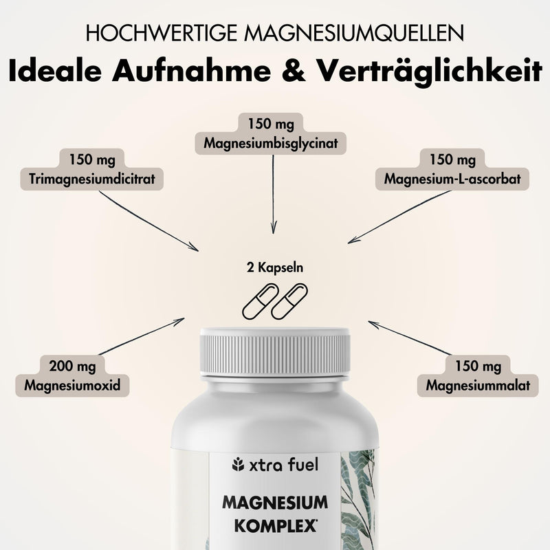 Magnesium complex* - 5-voudige formule met 400mg elementair magnesium