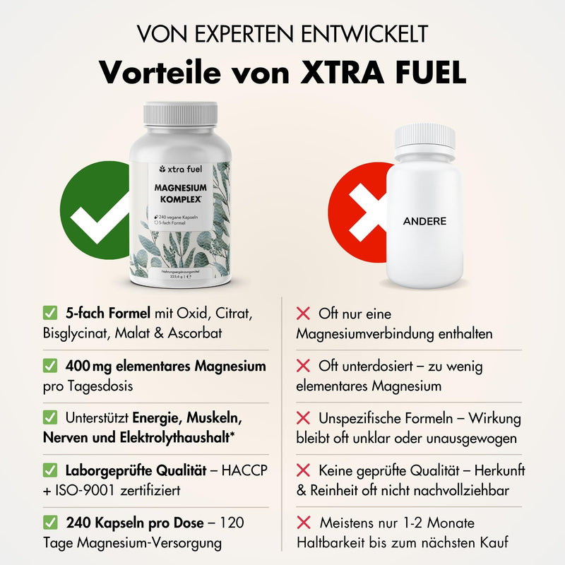 Magnesium complex* - 5-voudige formule met 400mg elementair magnesium