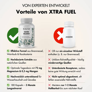 Water Balance - 5-in-1 voedingsstoffencomplex voor elektrolytenbalans & lichte benen*